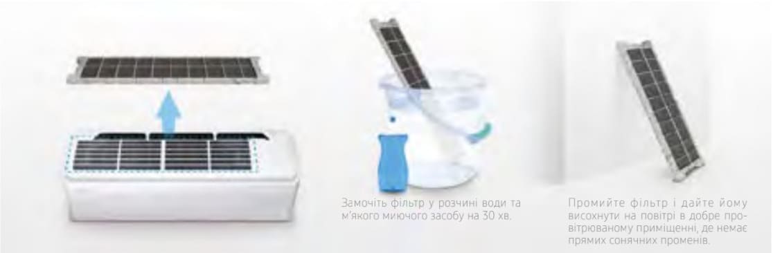 Фільтр, що можна мити