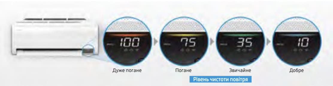 Підсвітка Aurora показує поточну якість повітря