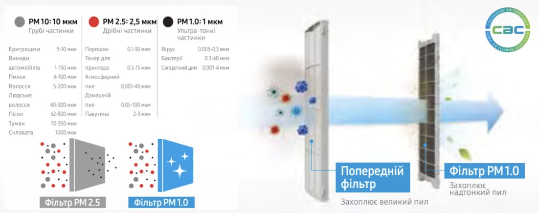 geo wind free Система фільтрів PM 1.0
