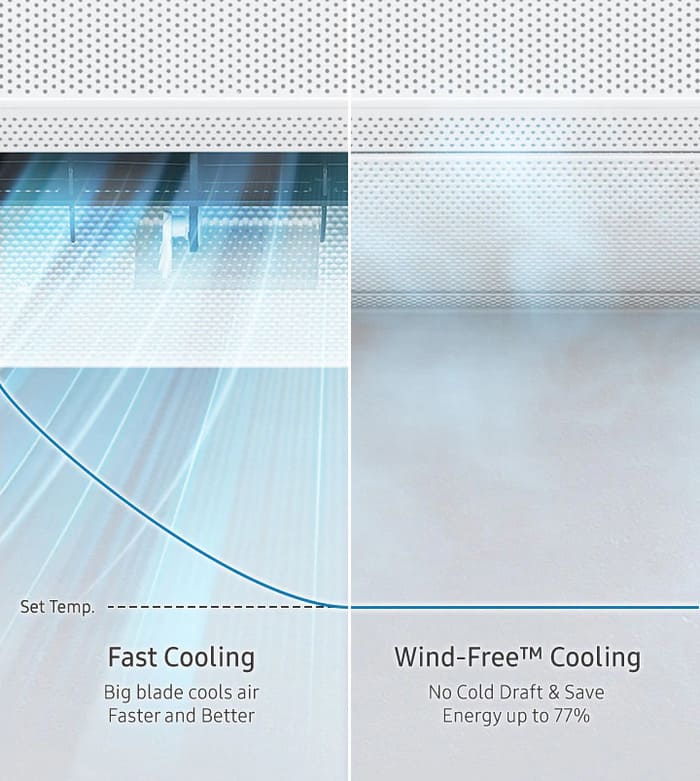 Економте гроші щодня за допомогою енергоефективного охолодженняv Wind-Free